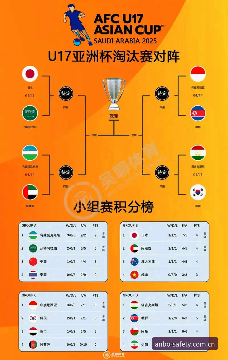 揭秘U17世界杯抽签背后的玄机，中国足球少年能否突围？