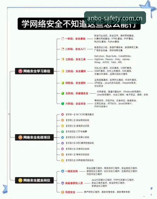 安博账号注册全面解析：从入门到精通的操作指南与深度分析